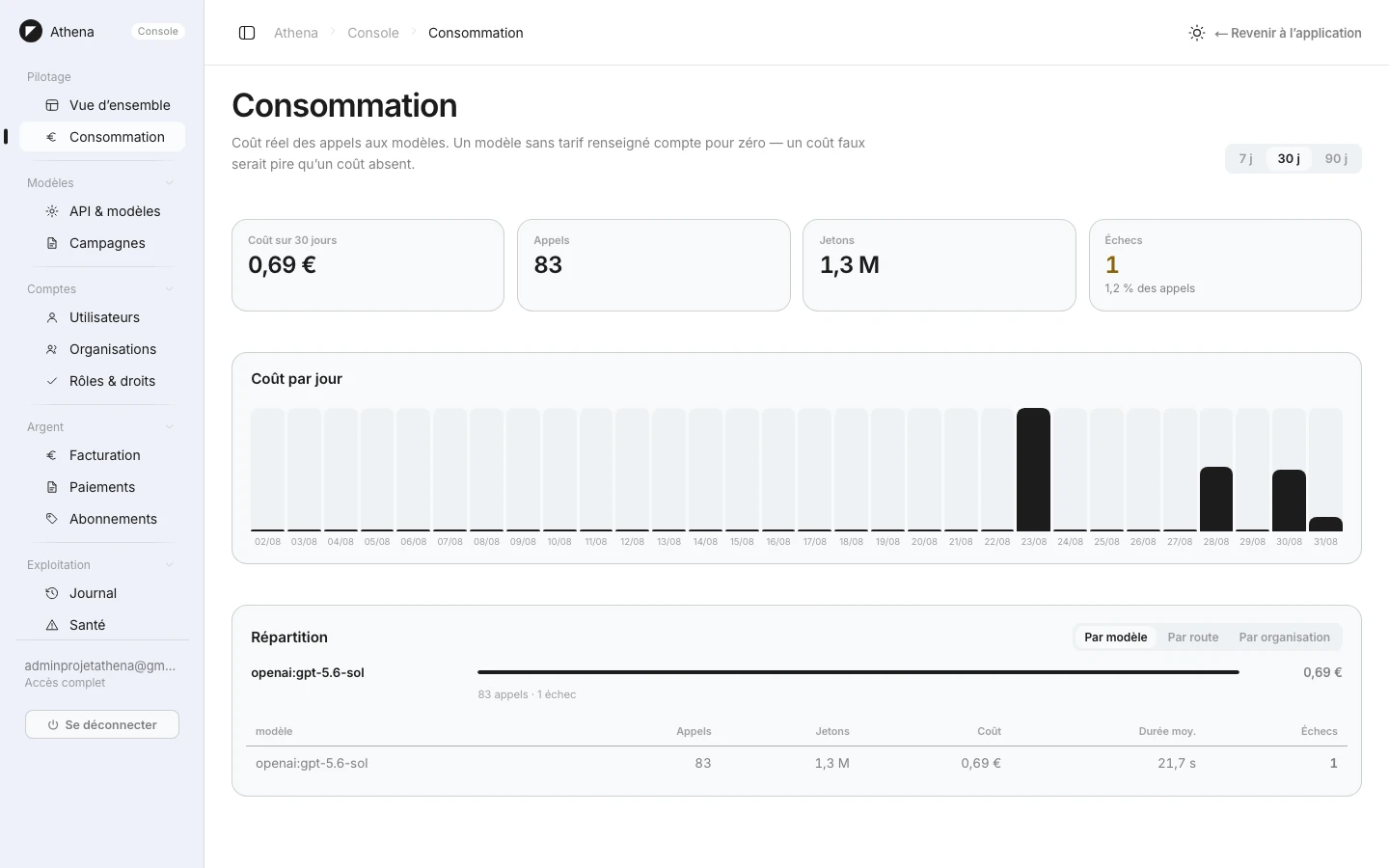 Athena — SaaS d'assistance juridique et comptable CSE — Console consommation