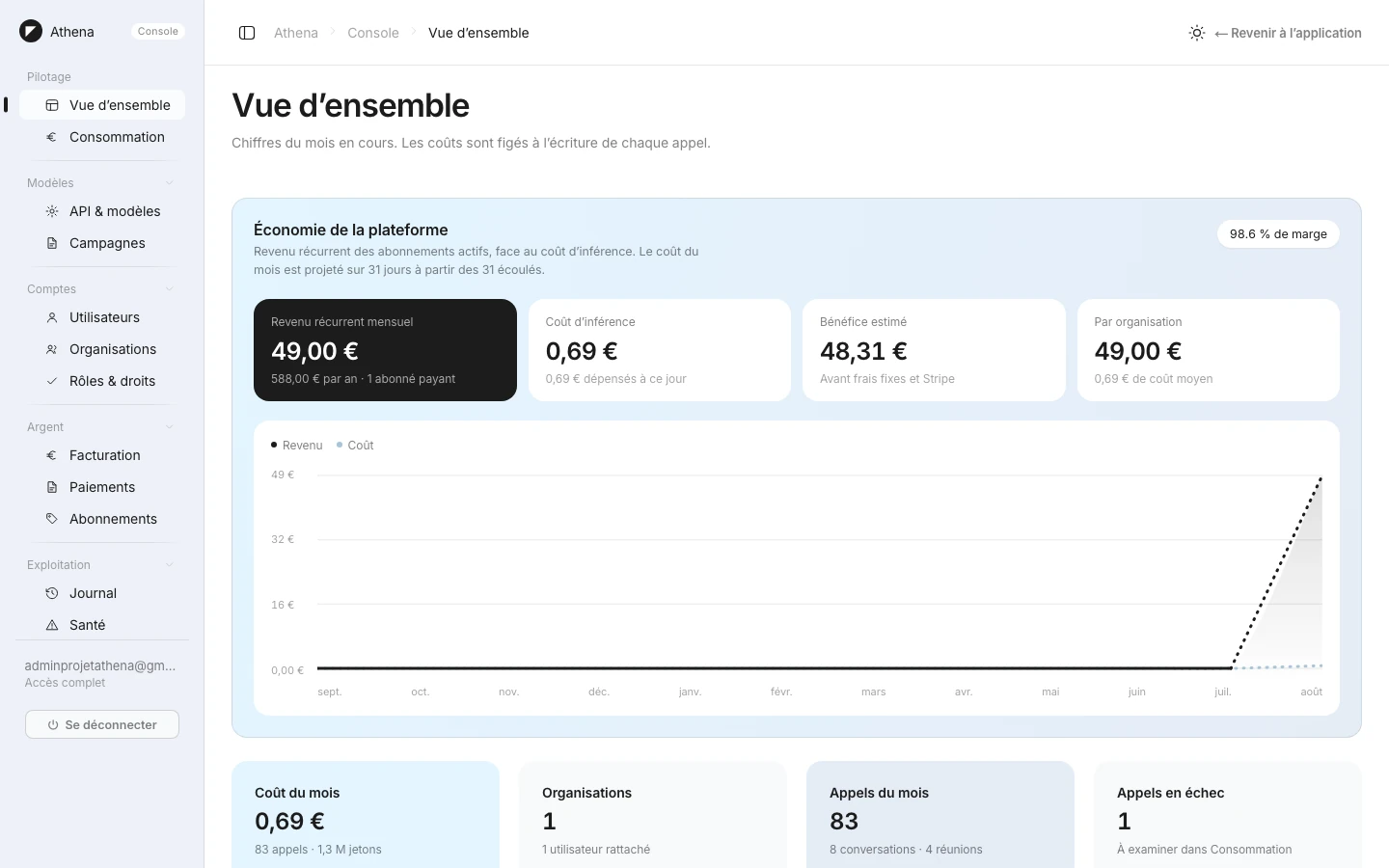 Athena — SaaS d'assistance juridique et comptable CSE — Console home